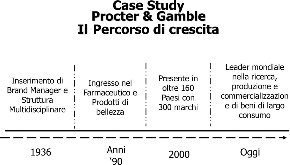 oltre 160 Paesi con 300 marchi Leader mondiale nella ricerca,