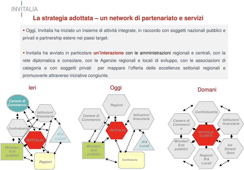 Invitalia ha avviato in particolare un interazione con le amministrazioni regionali e centrali, con la rete diplomatica e consolare, con le Agenzie regionali e locali di sviluppo, con le associazioni