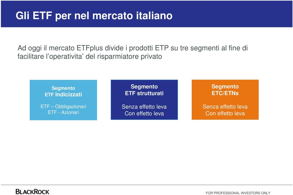 Indicizzati ETF Obbligazionari ETF - Azionari Segmento ETF strutturati Senza effetto leva