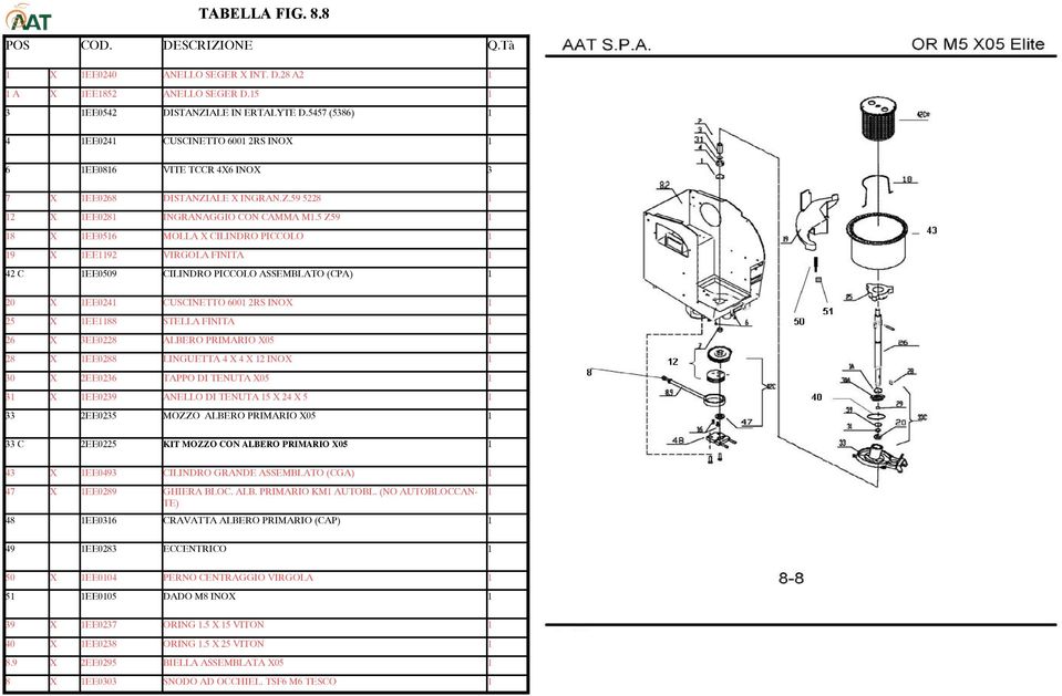 5 Z59 1 18 X 1EE0516 MOLLA X CILINDRO PICCOLO 1 19 X 1EE1192 VIRGOLA FINITA 1 42 C 1EE0509 CILINDRO PICCOLO ASSEMBLATO (CPA) 1 20 X 1EE0241 CUSCINETTO 6001 2RS INOX 1 25 X 1EE1188 STELLA FINITA 1 26