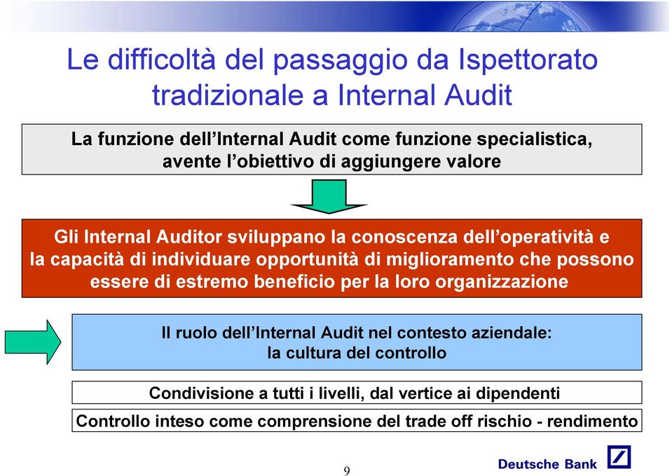 miglioramento che possono essere di estremo beneficio per la loro organizzazione Il ruolo dell Internal Audit nel contesto aziendale: la