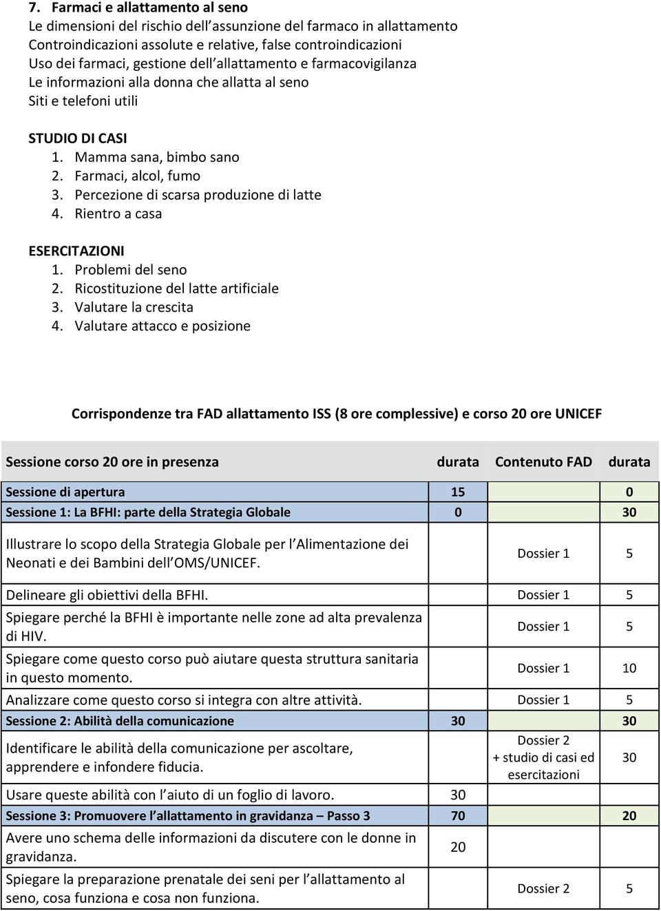 Percezione di scarsa produzione di latte 4. Rientro a casa ESERCITAZIONI 1. Problemi del seno 2. Ricostituzione del latte artificiale 3. Valutare la crescita 4.