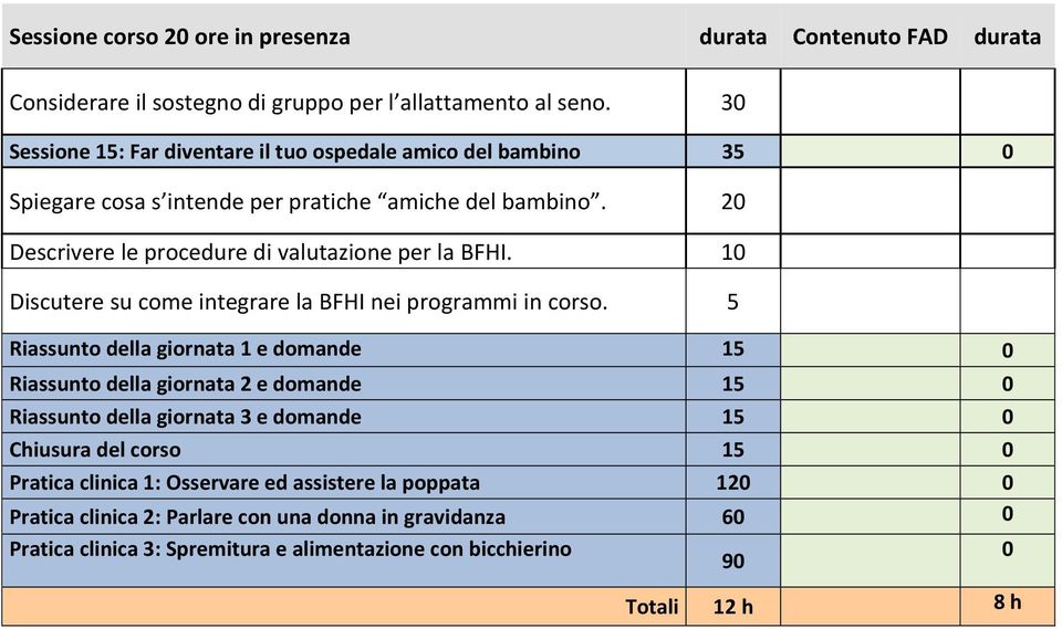 20 Descrivere le procedure di valutazione per la BFHI. Discutere su come integrare la BFHI nei programmi in corso.