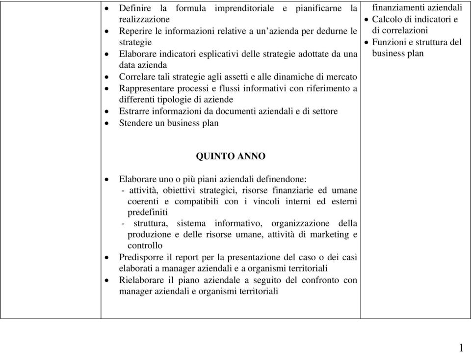 informazioni da documenti aziendali e di settore Stendere un business plan finanziamenti aziendali Calcolo di indicatori e di correlazioni Funzioni e struttura del business plan QUINTO ANNO Elaborare