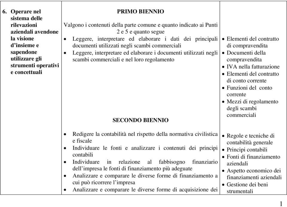 scambi commerciali e nel loro regolamento SECONDO BIENNIO Redigere la contabilità nel rispetto della normativa civilistica e fiscale Individuare le fonti e analizzare i contenuti dei principi