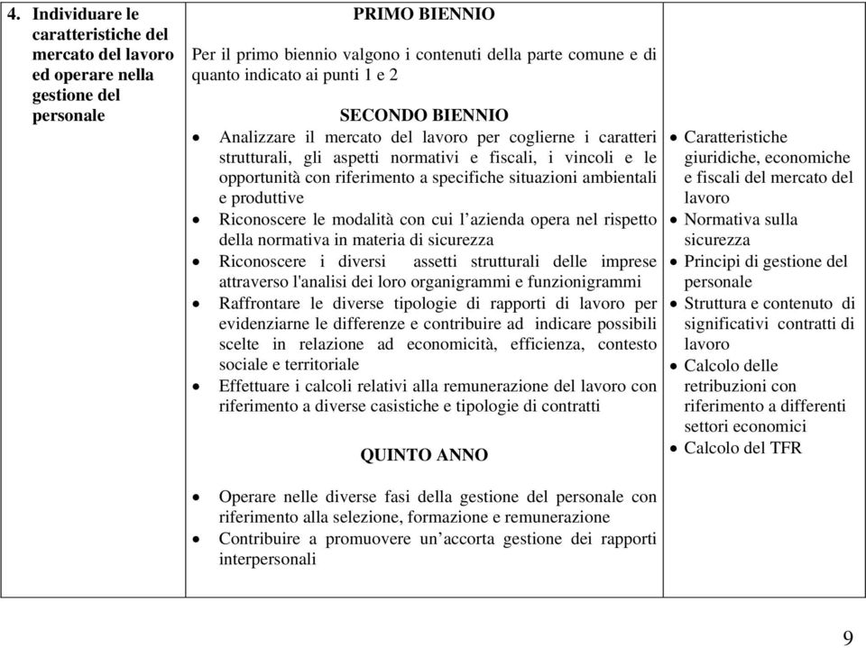 e produttive Riconoscere le modalità con cui l azienda opera nel rispetto della normativa in materia di sicurezza Riconoscere i diversi assetti strutturali delle imprese attraverso l'analisi dei loro