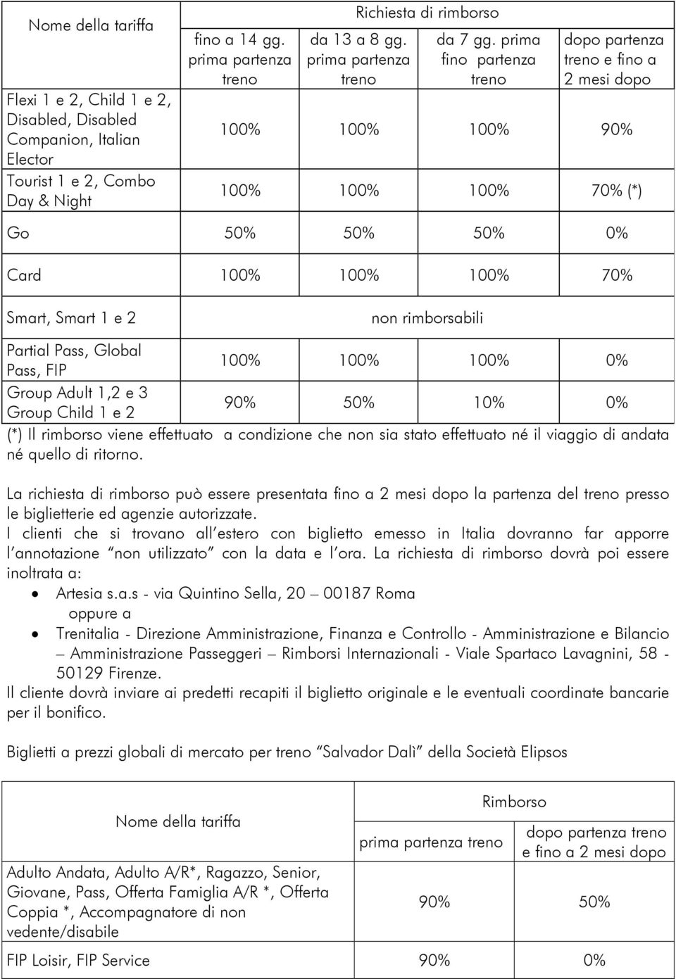 Pass, FIP 100% 100% 100% 0% Group Adult 1,2 e 3 Group Child 1 e 2 90% 50% 10% 0% (*) Il rimborso viene effettuato a condizione che non sia stato effettuato né il viaggio di andata né quello di