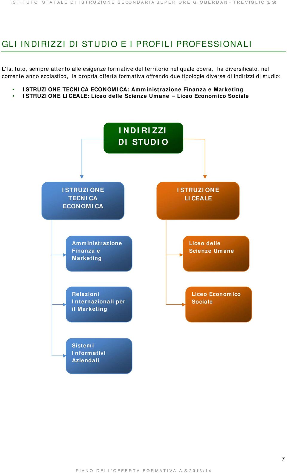 Finanza e Marketing ISTRUZIONE LICEALE: Liceo delle Scienze Umane Liceo Economico Sociale INDIRIZZI DI STUDIO ISTRUZIONE TECNICA ECONOMICA ISTRUZIONE