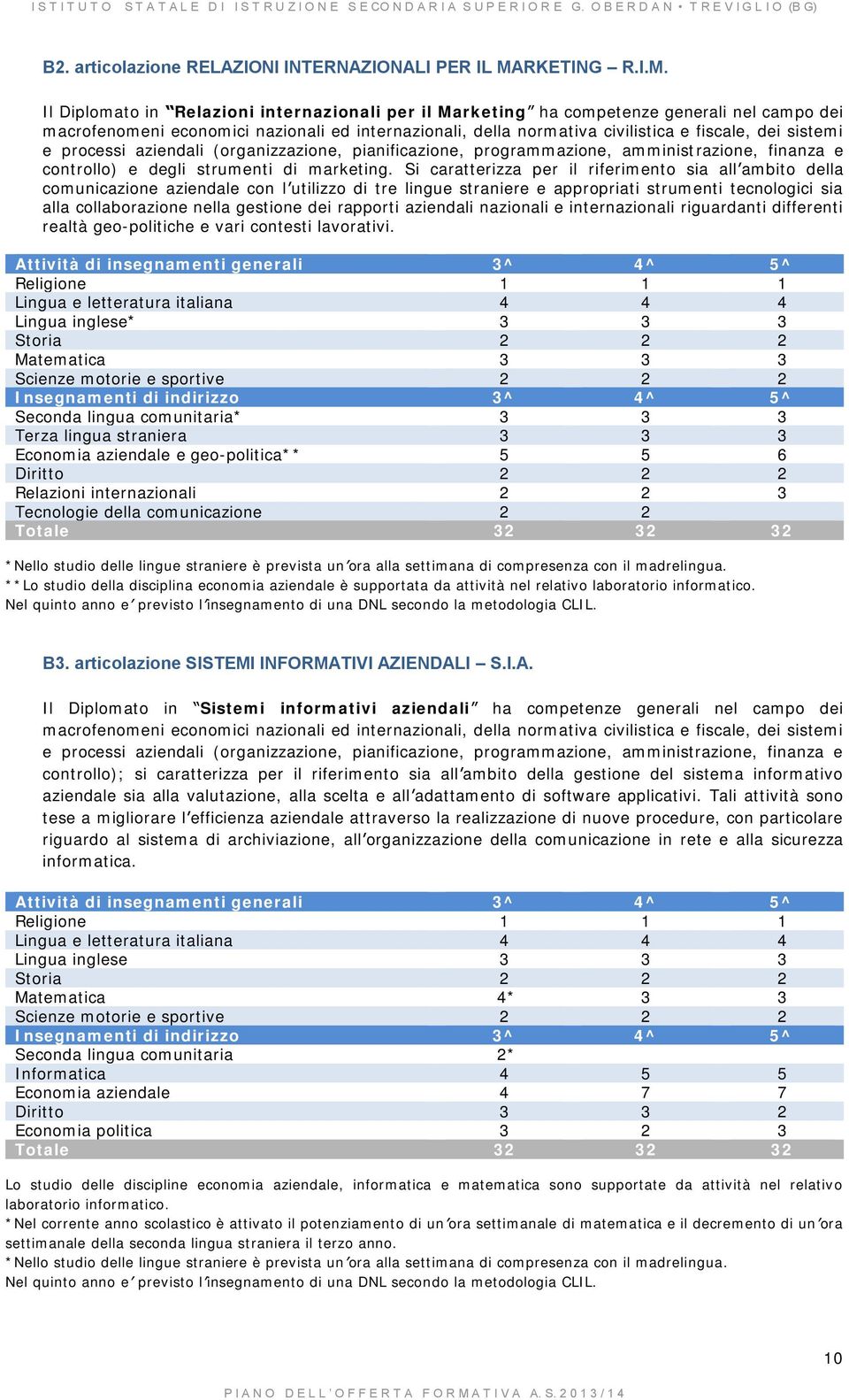 Il Diplomato in Relazioni internazionali per il Marketing ha competenze generali nel campo dei macrofenomeni economici nazionali ed internazionali, della normativa civilistica e fiscale, dei sistemi