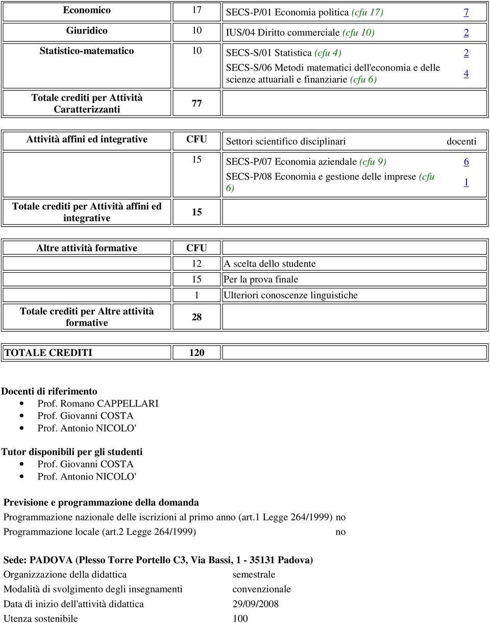 SECS-P/07 Economia aziendale (cfu 9) 6 SECS-P/08 Economia e gestione delle imprese (cfu 6) 1 Totale crediti per Attività affini ed integrative 15 Altre attività formative Totale crediti per Altre