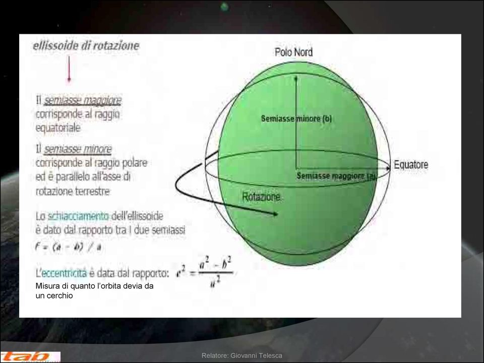 orbita