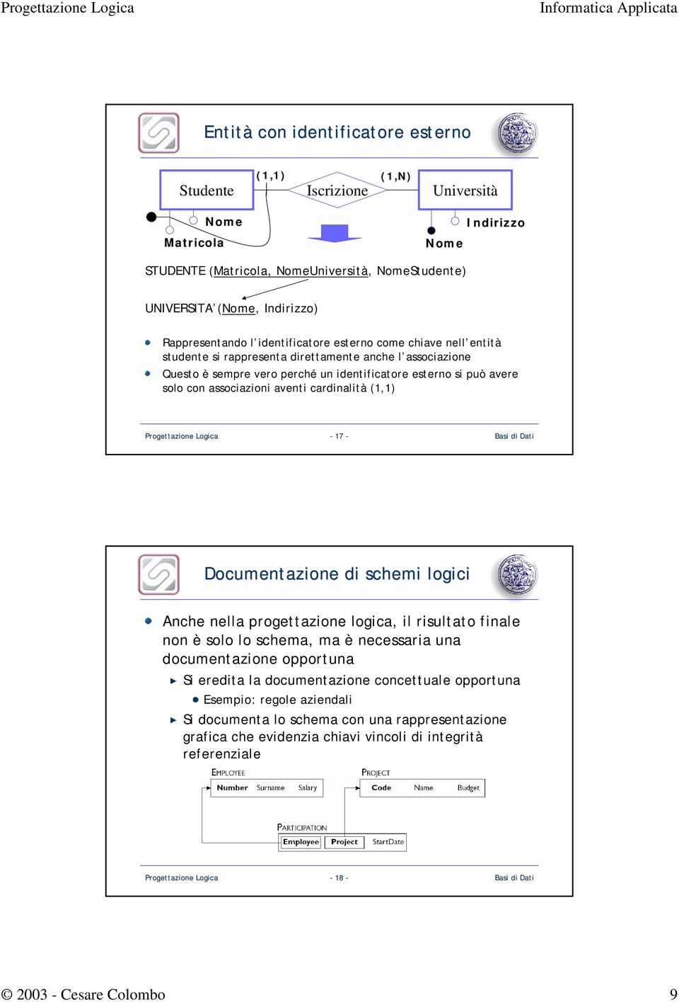 aventi cardinalità (1,1) - 17 - Documentazione di schemi logici Anche nella progettazione logica, il risultato finale non è solo lo schema, ma è necessaria una documentazione opportuna Si eredita la