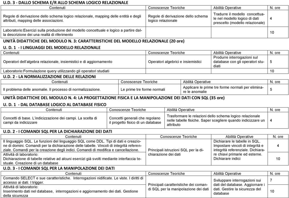 DEL MODULO N. 3: CARATTERISTICHE DE