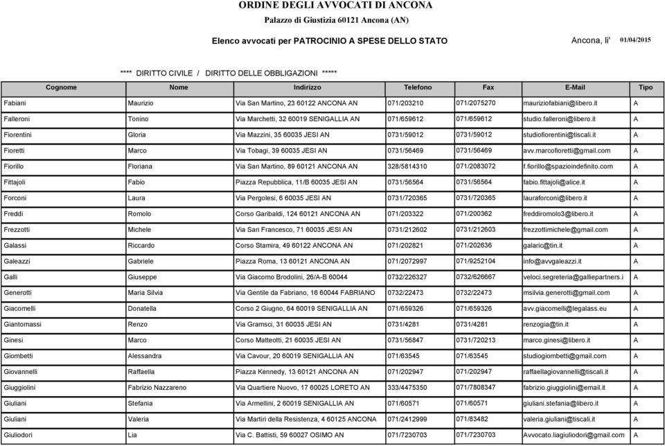 it A Fiorentini Gloria Via Mazzini, 35 60035 JESI AN 0731/59012 0731/59012 studiofiorentini@tiscali.it A Fioretti Marco Via Tobagi, 39 60035 JESI AN 0731/56469 0731/56469 avv.marcofioretti@gmail.