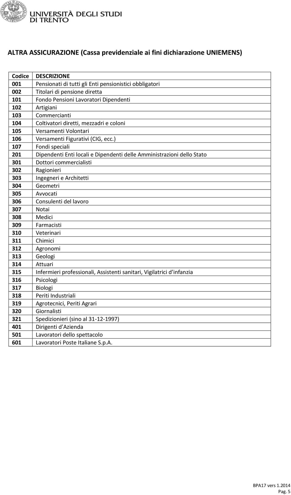 ) 107 Fondi speciali 201 Dipendenti Enti locali e Dipendenti delle Amministrazioni dello Stato 301 Dottori commercialisti 302 Ragionieri 303 Ingegneri e Architetti 304 Geometri 305 Avvocati 306