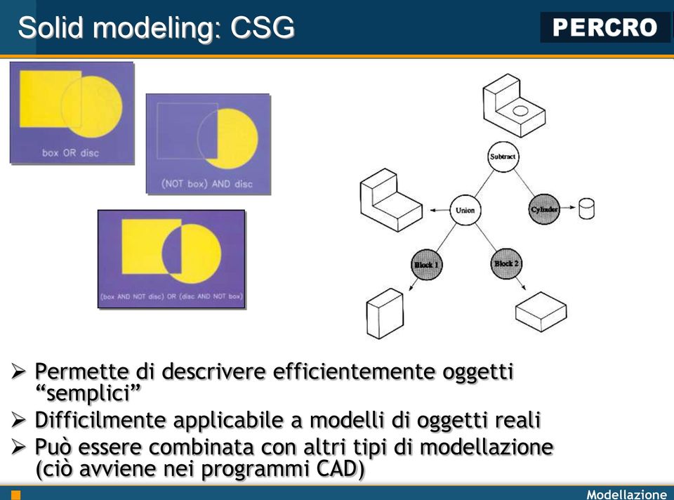 applicabile a modelli di oggetti reali Può essere