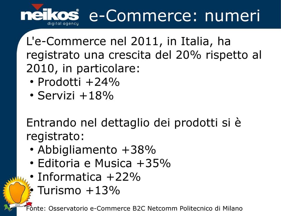 dettaglio dei prodotti si è registrato: Abbigliamento +38% Editoria e Musica +35%