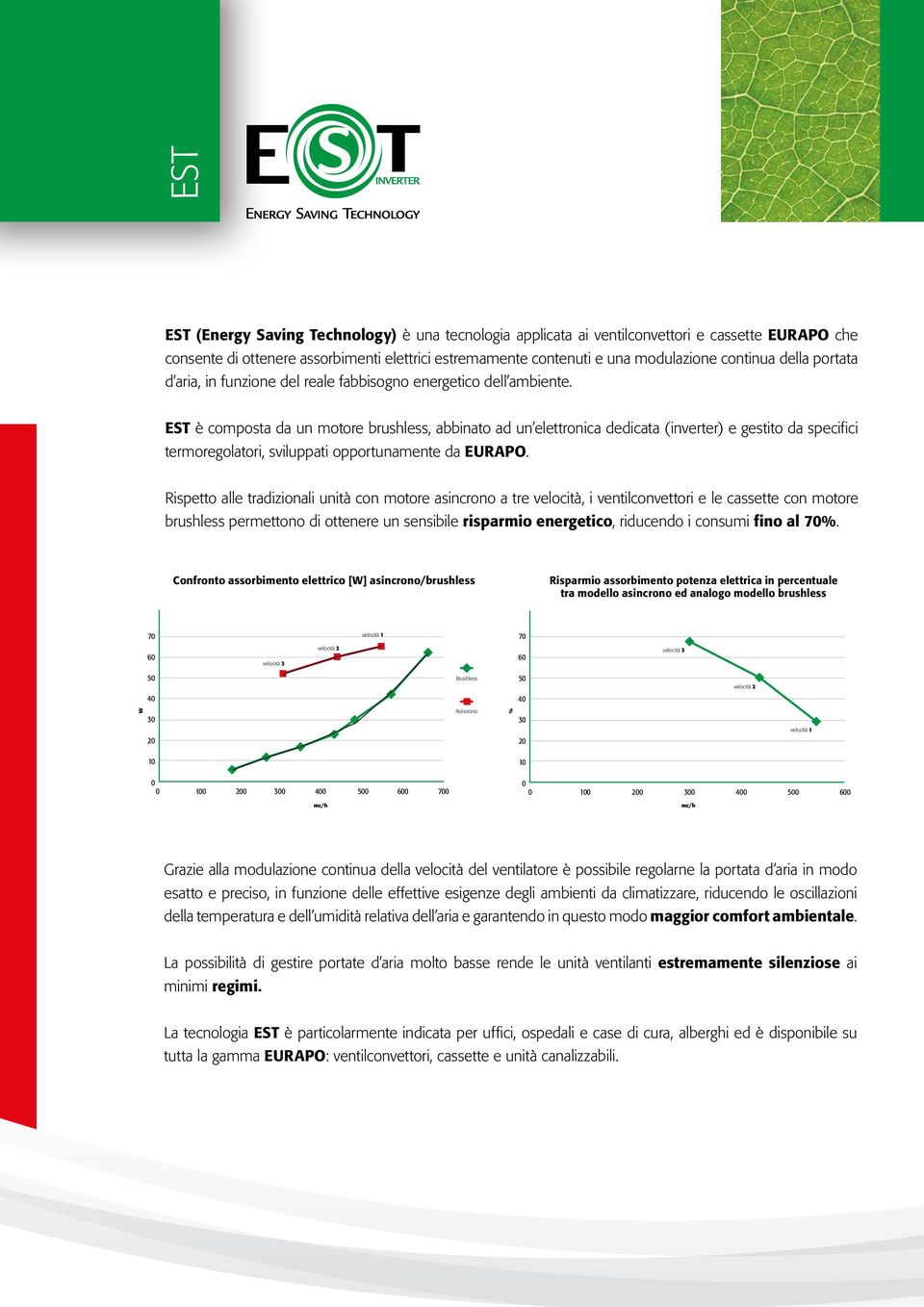 EST è composta da un motore brushless, abbinato ad un elettronica dedicata (inverter) e gestito da specifici termoregolatori, sviluppati opportunamente da EURAPO.