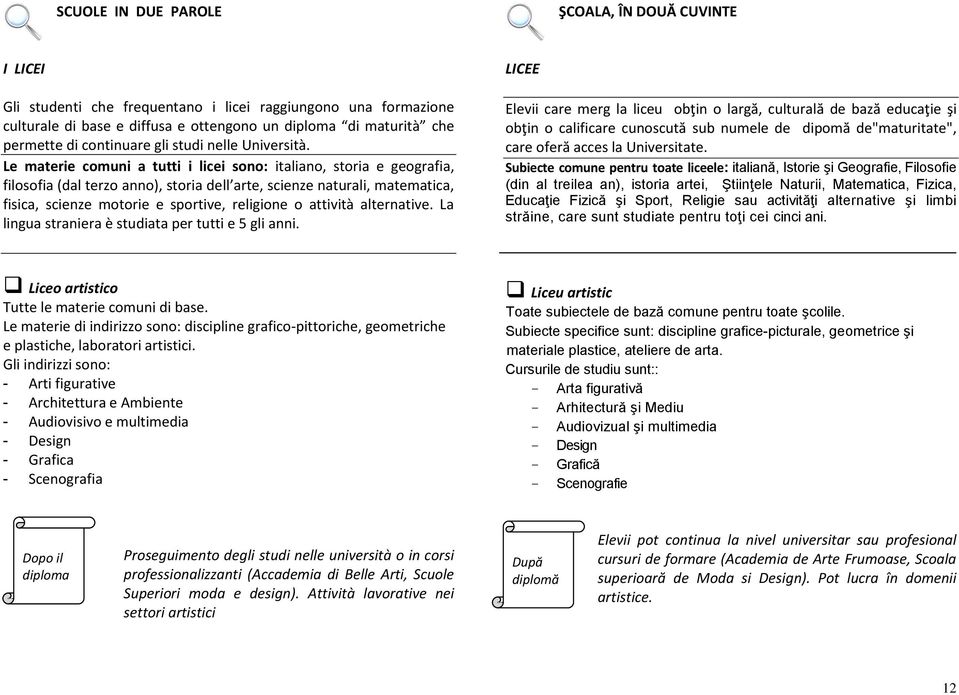 Le materie comuni a tutti i licei sono: italiano, storia e geografia, filosofia (dal terzo anno), storia dell arte, scienze naturali, matematica, fisica, scienze motorie e sportive, religione o