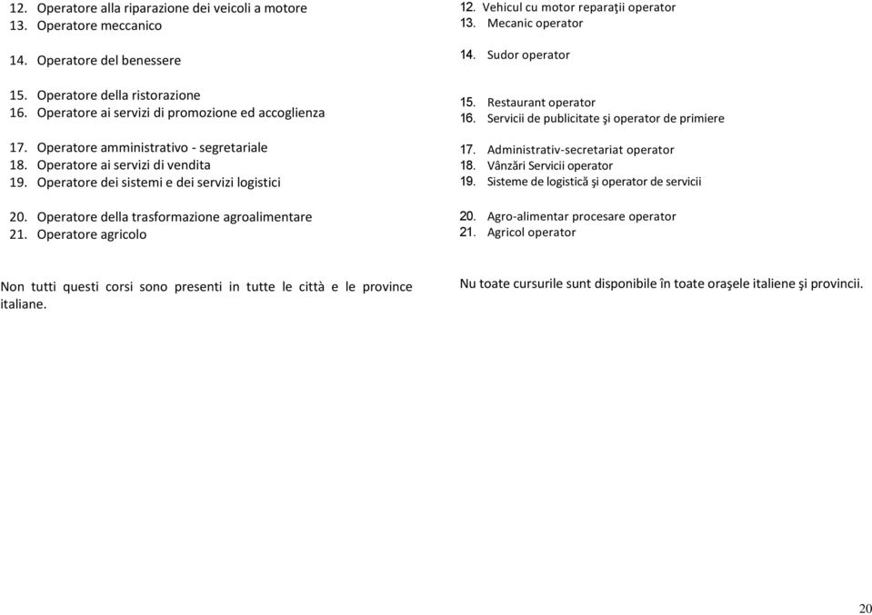 Operatore agricolo 12. Vehicul cu motor reparaţii operator 13. Mecanic operator 14. Sudor operator 15. Restaurant operator 16. Servicii de publicitate şi operator de primiere 17.