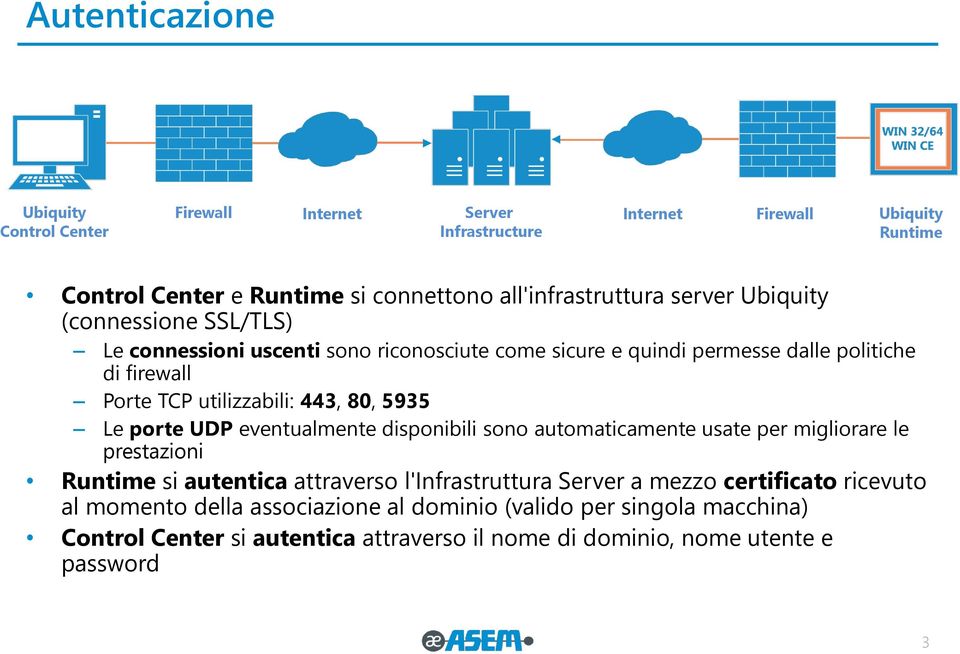 utilizzabili: 443, 80, 5935 Le porte UDP eventualmente disponibili sono automaticamente usate per migliorare le prestazioni Runtime si autentica attraverso