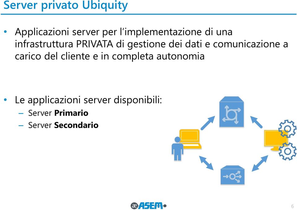 dati e comunicazione a carico del cliente e in completa