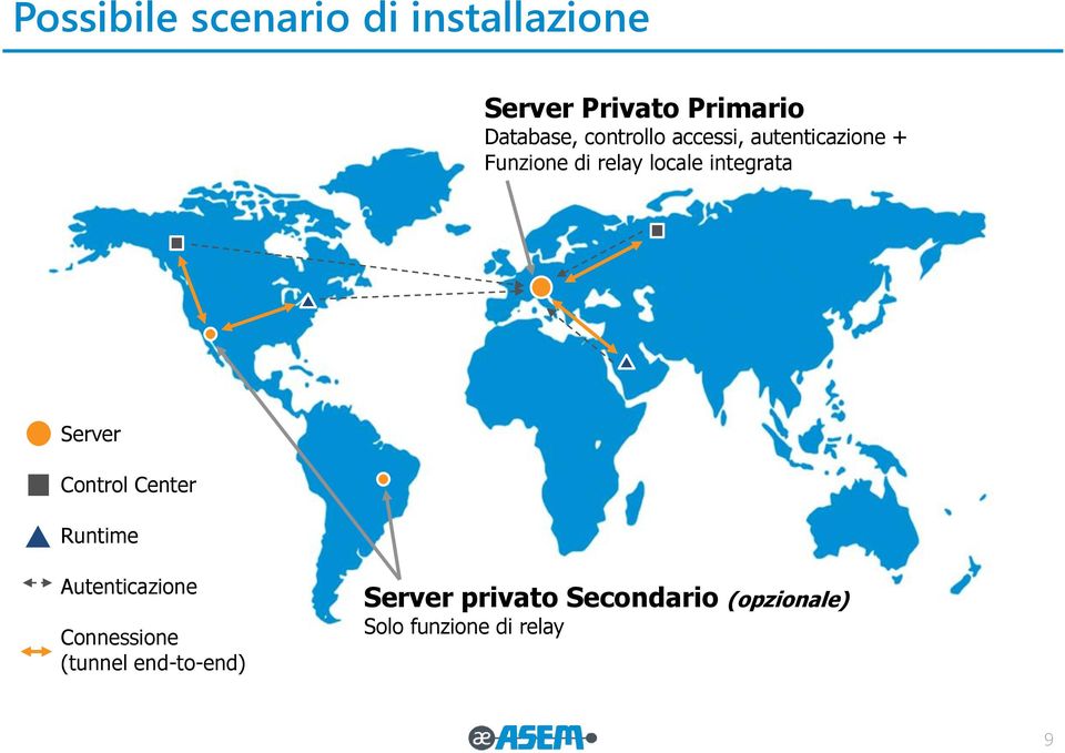 integrata Server Control Center Runtime Autenticazione Connessione