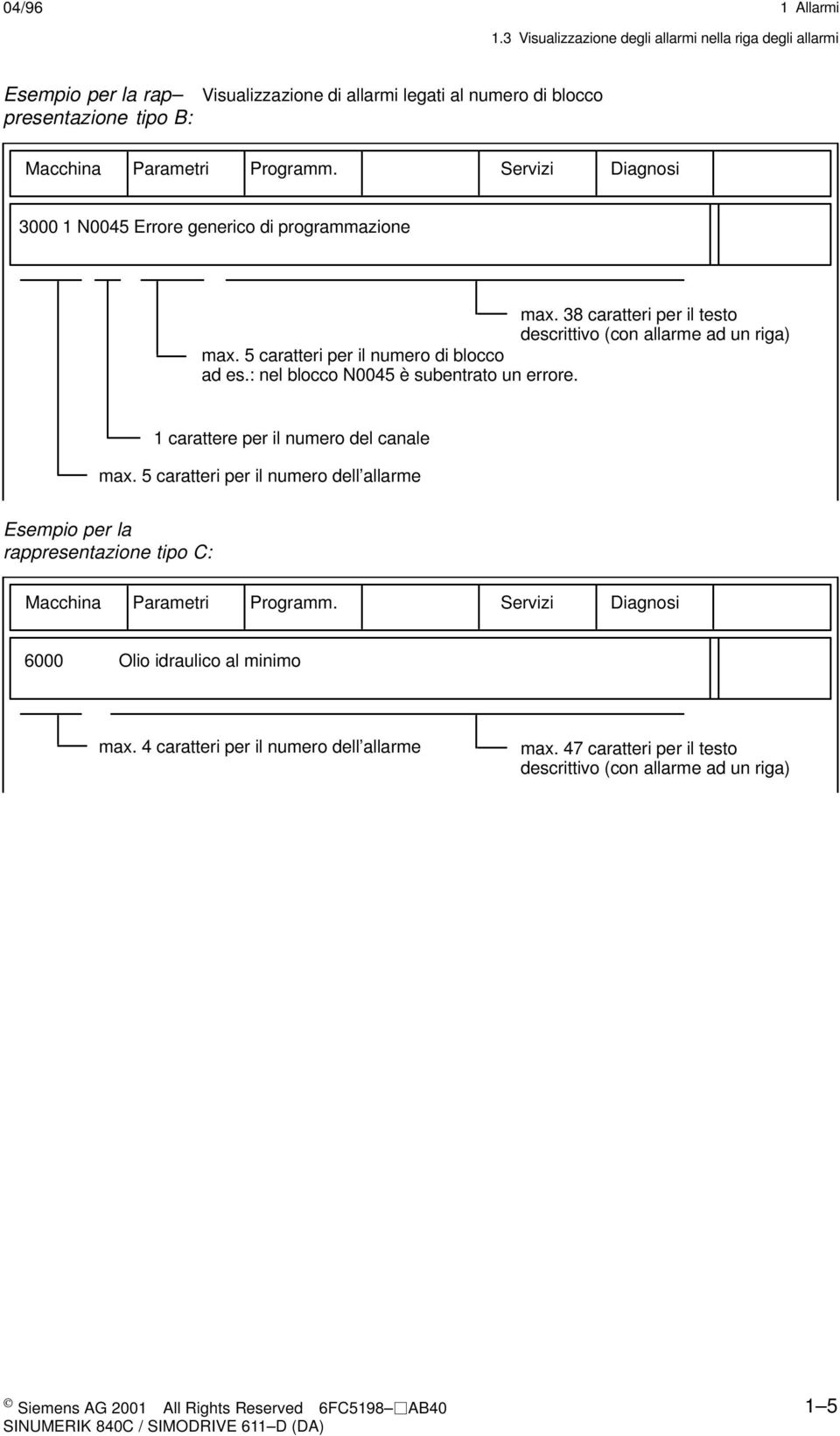 Servizi Diagnosi 3000 1 N0045 Errore generico di programmazione max. 38 caratteri per il testo descrittivo (con allarme ad un riga) max. 5 caratteri per il numero di blocco ad es.