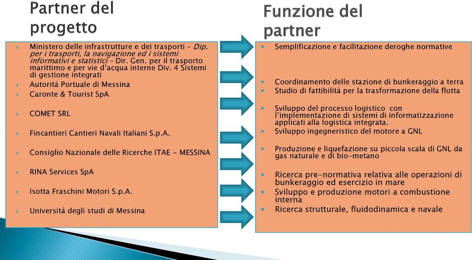 p.A. Università degli studi di Messina Funzione del partner Semplificazione e facilitazione deroghe normative Coordinamento delle stazione di bunkeraggio a terra Studio di fattibilità per la