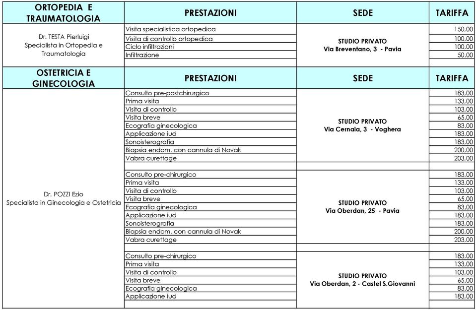 con cannula di Novak 200,00 Vabra curettage 203,00 Dr.