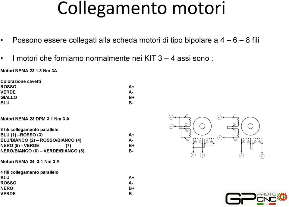 8 Nm 3A Colorazione cavetti ROSSO A+ VERDE A- GIALLO B+ BLU B- Motori NEMA 23 DPM 3.