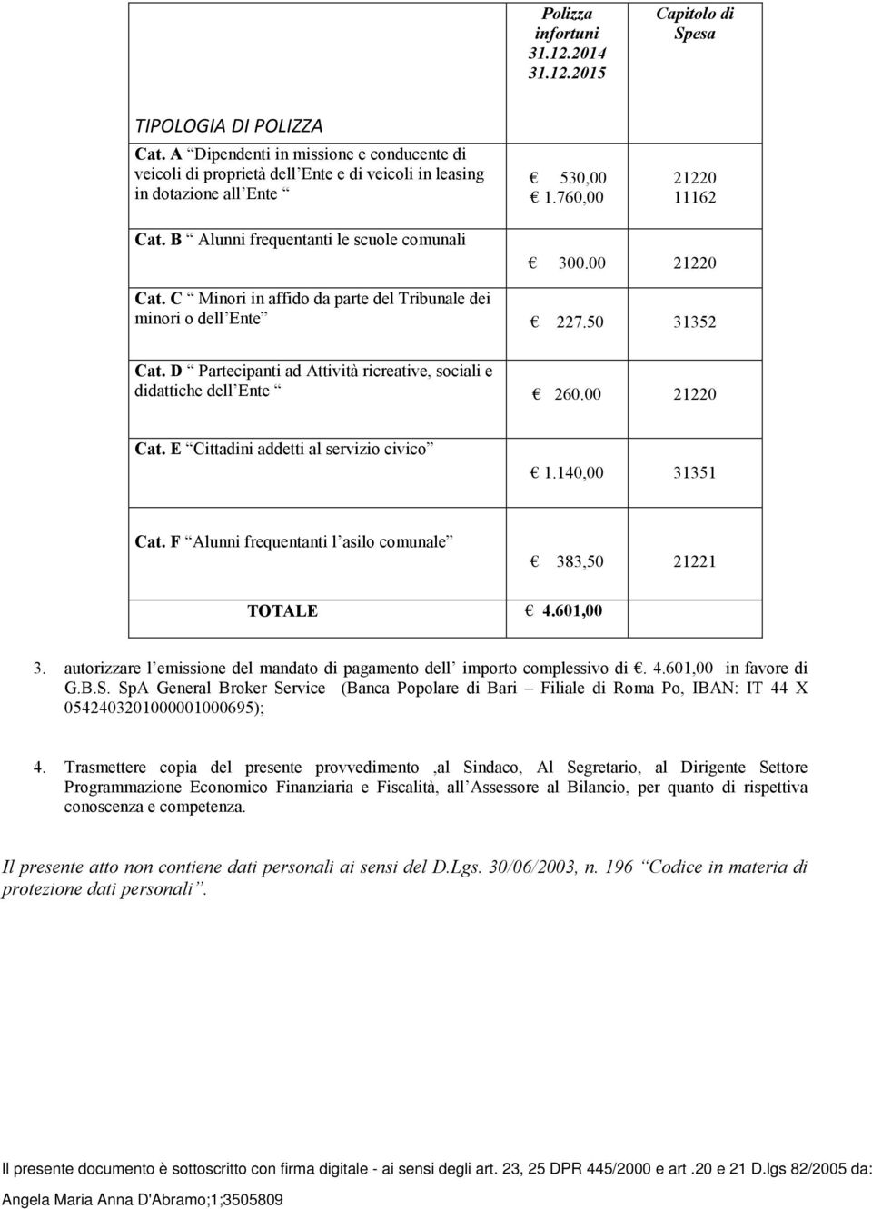 00 21220 Cat. C Minori in affido da parte del Tribunale dei minori o dell Ente 227.50 31352 Cat. D Partecipanti ad Attività ricreative, sociali e didattiche dell Ente 260.00 21220 Cat. E Cittadini addetti al servizio civico 1.