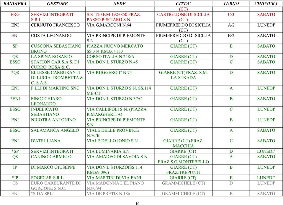 66+150 Q8 LA SPINA ROSARIO CORSO ITALIA N.248/A GIARRE D ESSO STATION CAR S.A.S. DI VIA DON L.STURZO N.45 GIARRE C CURRO' ROSA & C. *Q8 ELLESSE CARBURANTI VIA RUGGERO I N.74 GIARRE FRAZ. S.M.