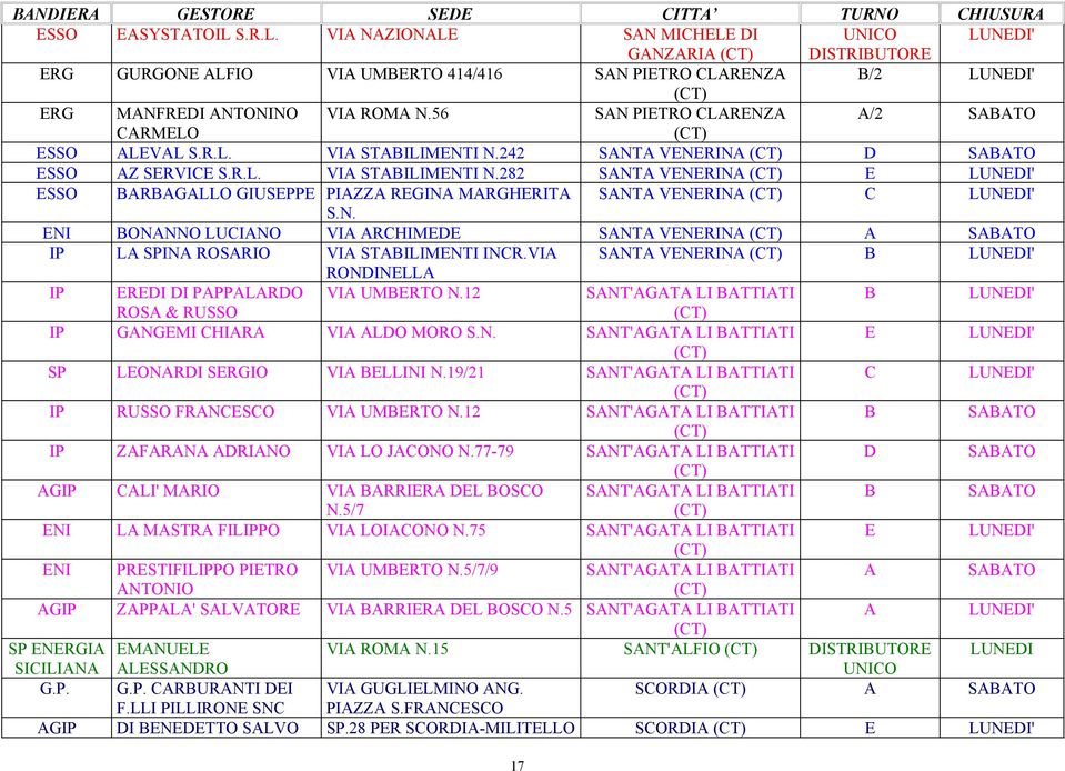 N. ENI BONANNO LUCIANO VIA ARCHIMEDE SANTA VENERINA A IP LA SPINA ROSARIO VIA STABILIMENTI INCR.VIA SANTA VENERINA B RONDINELLA IP EREDI DI PAPPALARDO VIA UMBERTO N.