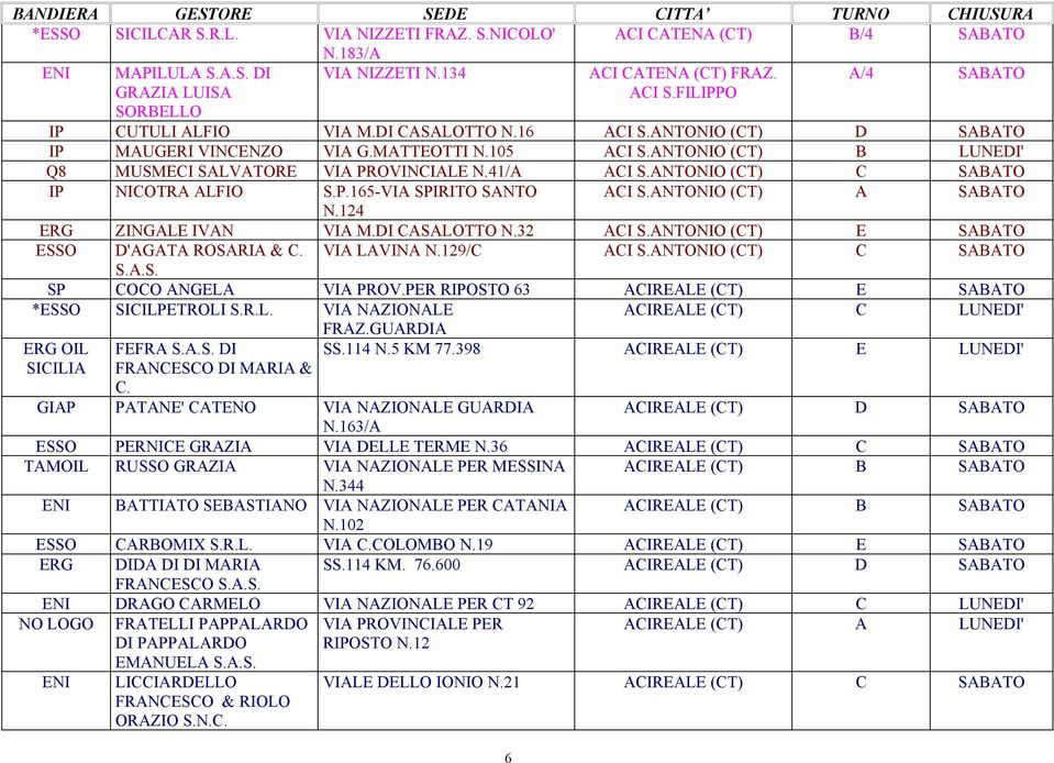 ANTONIO A N.124 ERG ZINGALE IVAN VIA M.DI CASALOTTO N.32 ACI S.ANTONIO E ESSO D'AGATA ROSARIA & C. VIA LAVINA N.129/C ACI S.ANTONIO C S.A.S. SP COCO ANGELA VIA PROV.