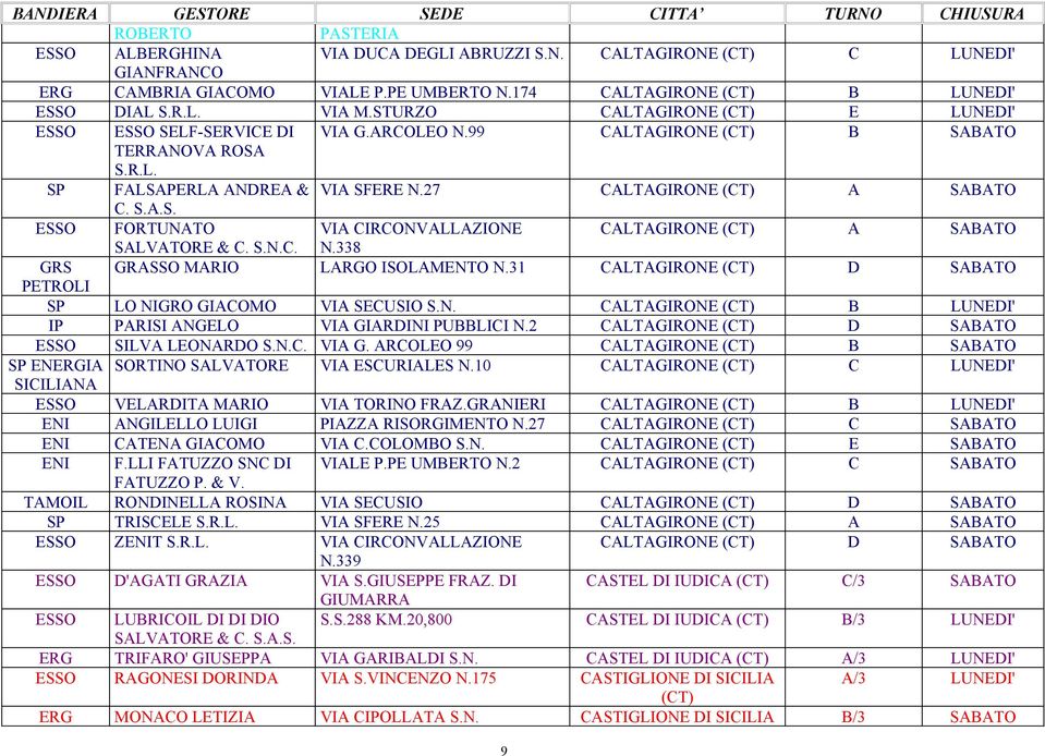 S.N.C. N.338 GRS GRASSO MARIO LARGO ISOLAMENTO N.31 CALTAGIRONE D PETROLI SP LO NIGRO GIACOMO VIA SECUSIO S.N. CALTAGIRONE B IP PARISI ANGELO VIA GIARDINI PUBBLICI N.