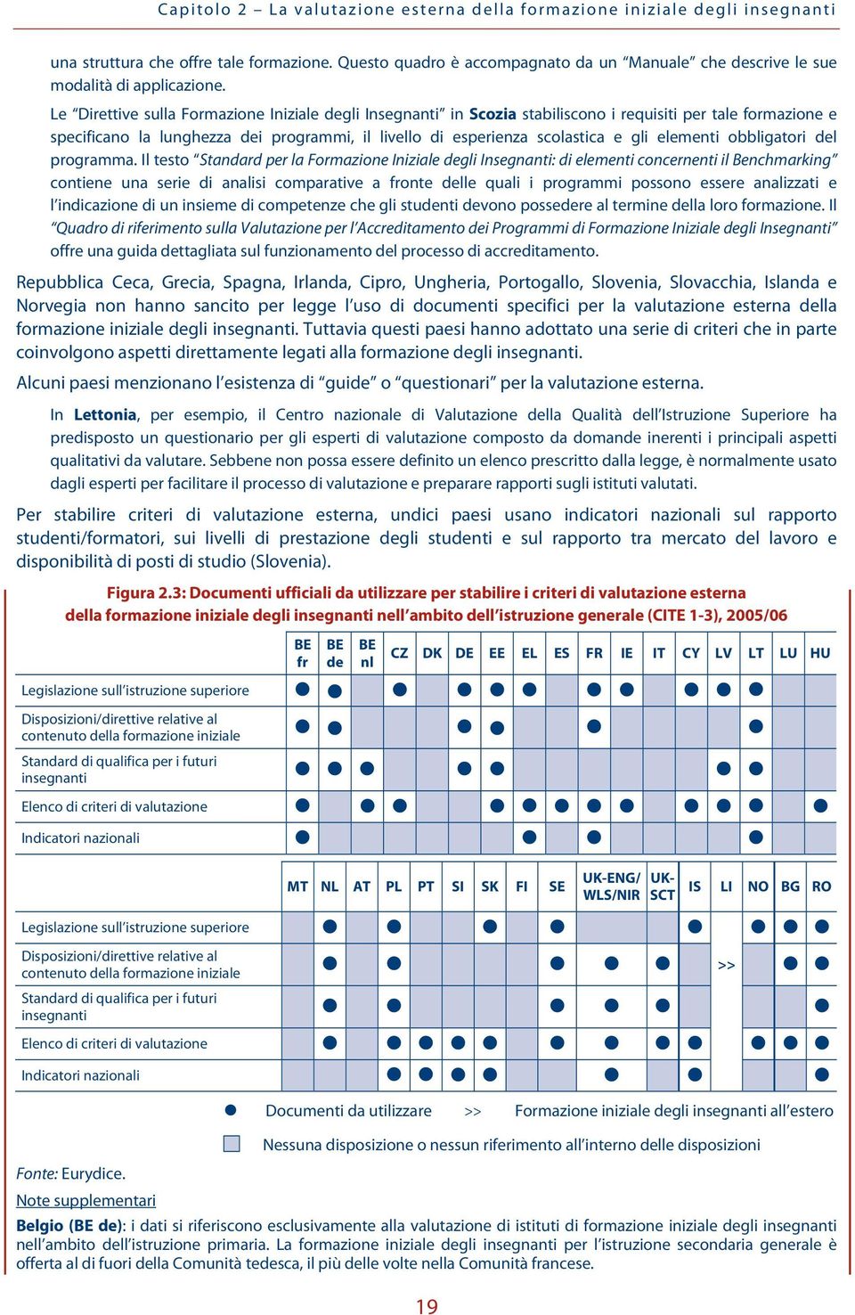 Le Direttive sulla Formazione Iniziale degli Insegnanti in Scozia stabiliscono i requisiti per tale formazione e specificano la lunghezza dei programmi, il livello di esperienza scolastica e gli