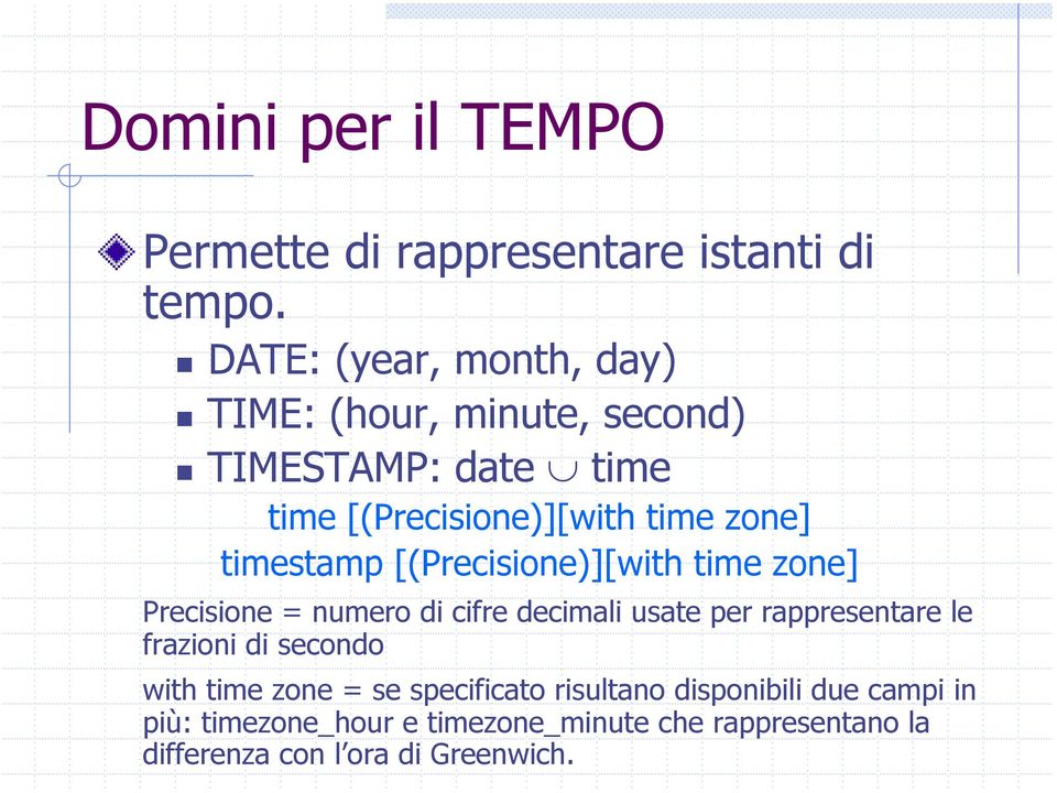 timestamp [(Precisione)][with time zone] Precisione = numero di cifre decimali usate per rappresentare le frazioni