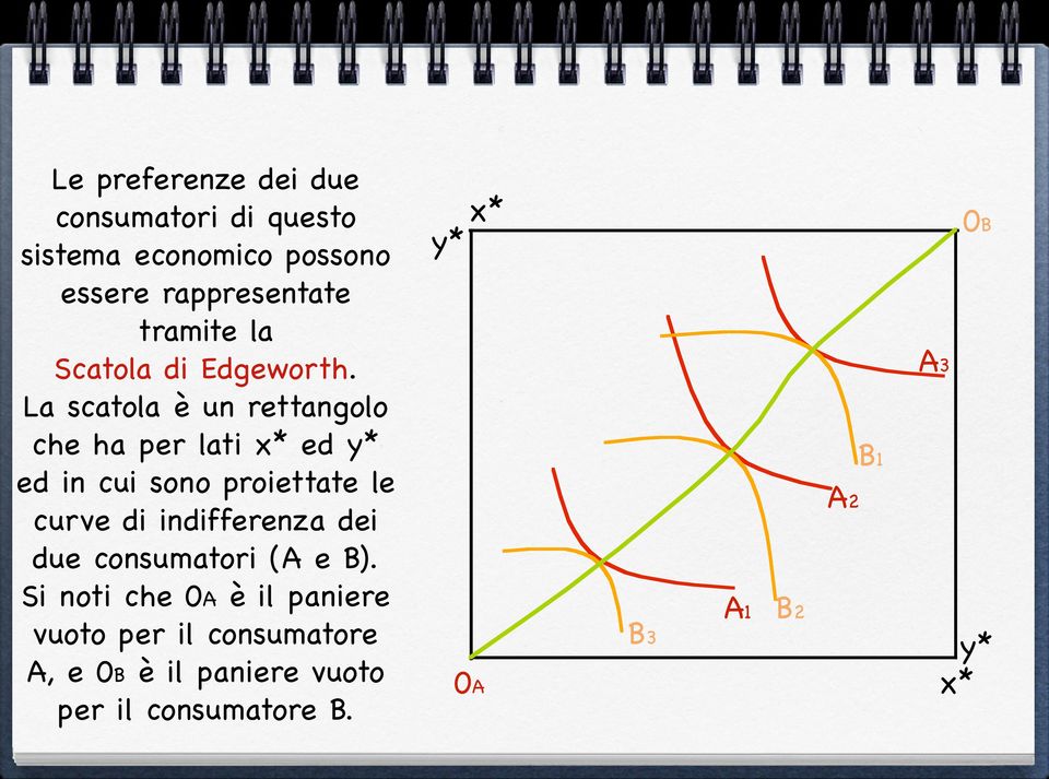 La scatola è un rettangolo che ha per lati x* ed y* ed in cui sono proiettate le curve di