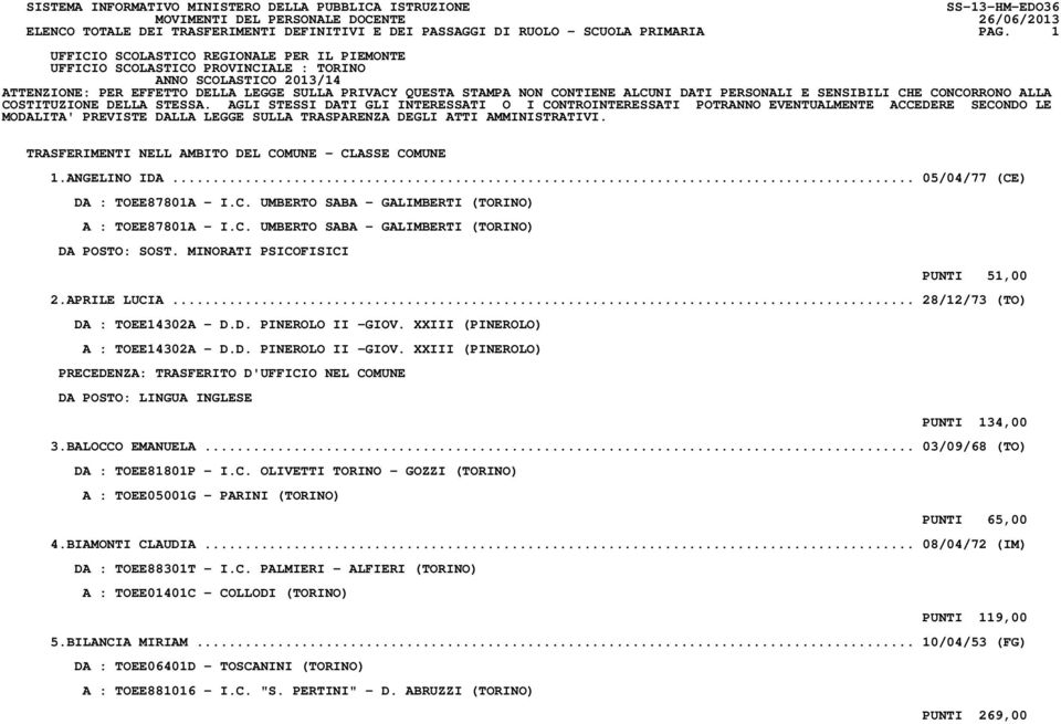 AGLI STESSI DATI GLI INTERESSATI O I CONTROINTERESSATI POTRANNO EVENTUALMENTE ACCEDERE SECONDO LE MODALITA' PREVISTE DALLA LEGGE SULLA TRASPARENZA DEGLI ATTI AMMINISTRATIVI.