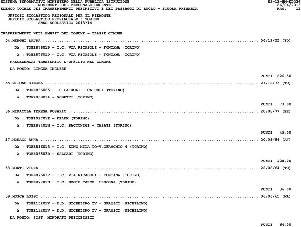 .. 21/12/73 (TO) DA : TOEE866025 - IC CAIROLI - CAIROLI (TORINO) A : TOEE06901L - GOBETTI (TORINO) PUNTI 73,00 56.MIRACOLA TERESA ROSARIO.