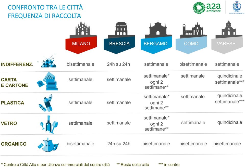 Nuova Raccolta Differenziata Brescia Pdf Download Gratuito