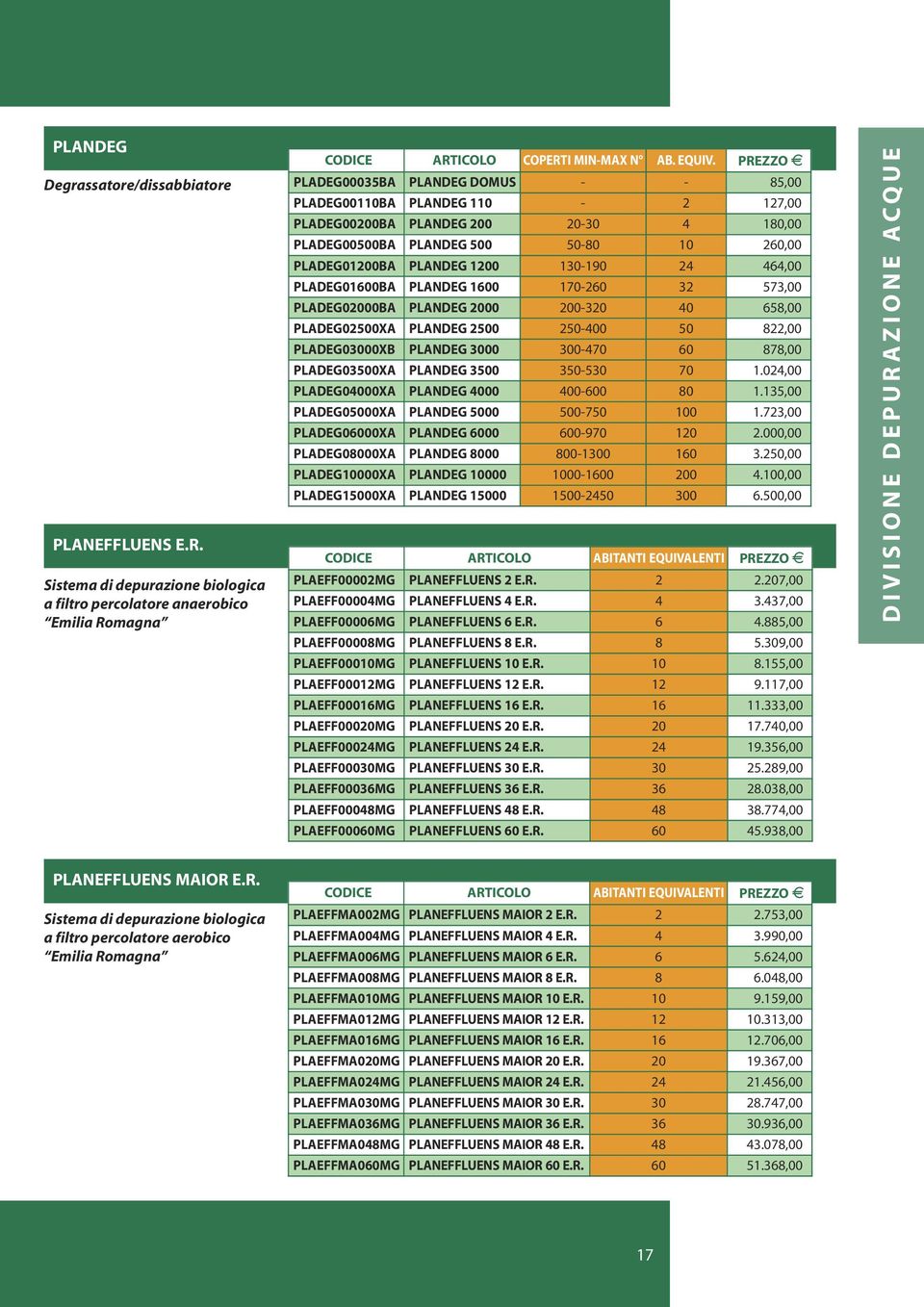 24 464,00 PLADEG01600BA PLANDEG 1600 170-260 32 573,00 PLADEG02000BA PLANDEG 2000 200-320 40 658,00 PLADEG02500XA PLANDEG 2500 250-400 50 822,00 PLADEG03000XB PLANDEG 3000 300-470 60 878,00