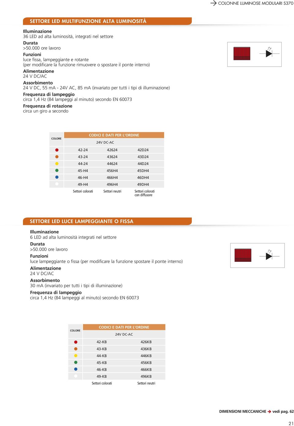 tutti i tipi di illuminazione) Frequenza di lampeggio circa 1,4 Hz (84 lampeggi al minuto) secondo EN 60073 Frequenza di rotazione circa un giro a secondo 42-24 43-24 44-24 45-H4 46-H4 49-H4 Settori