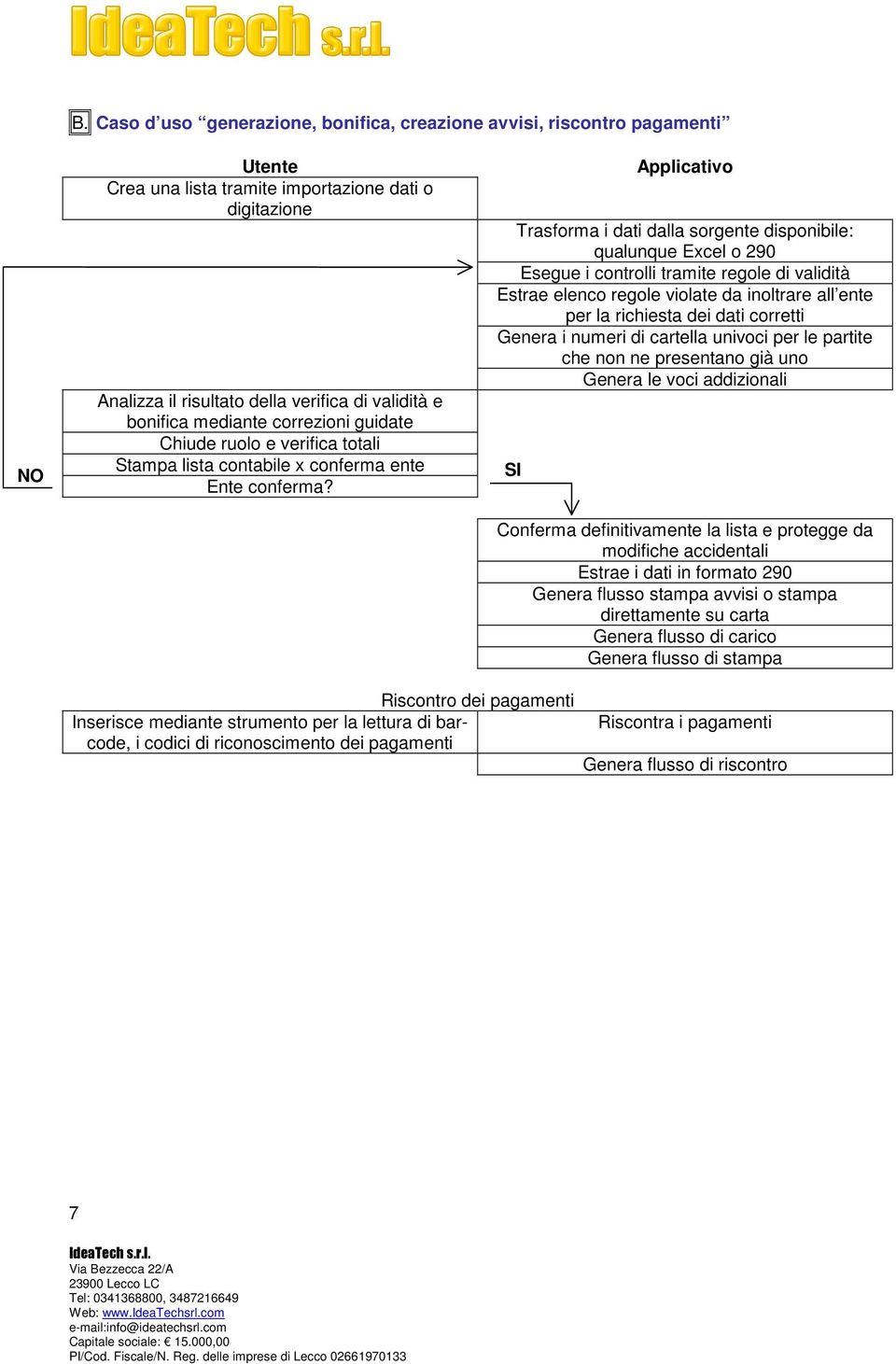 Applicativo Trasforma i dati dalla sorgente disponibile: qualunque Excel o 290 Esegue i controlli tramite regole di validità Estrae elenco regole violate da inoltrare all ente per la richiesta dei