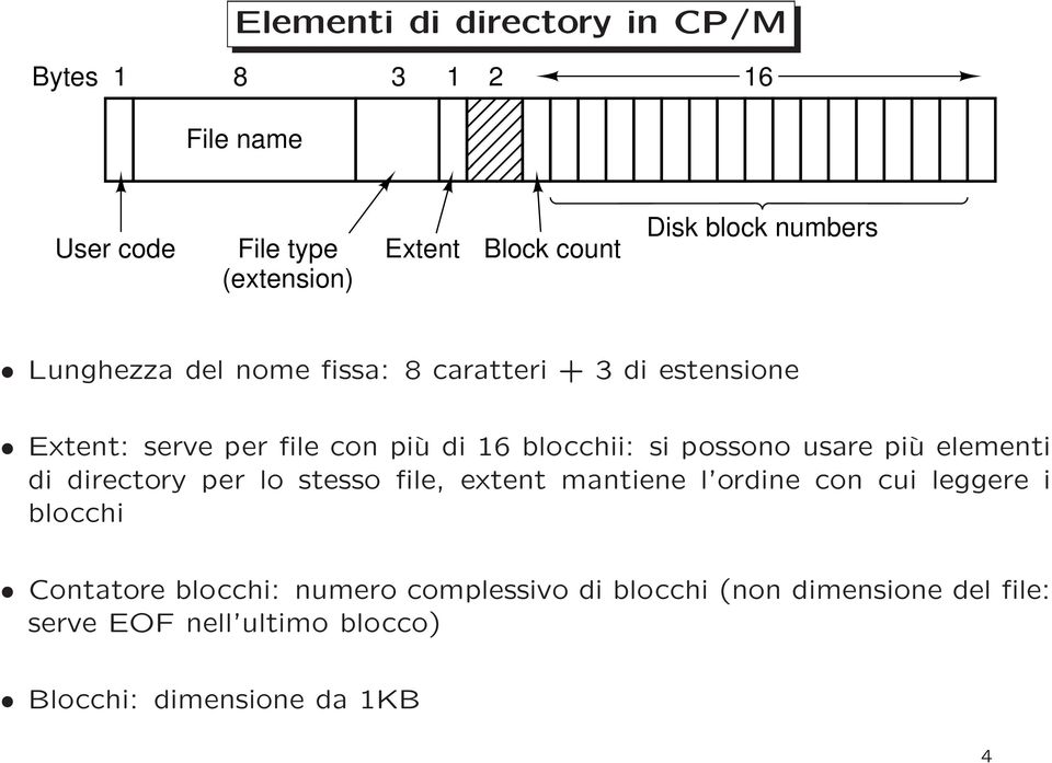 possono usare più elementi di directory per lo stesso file, extent mantiene l ordine con cui leggere i blocchi