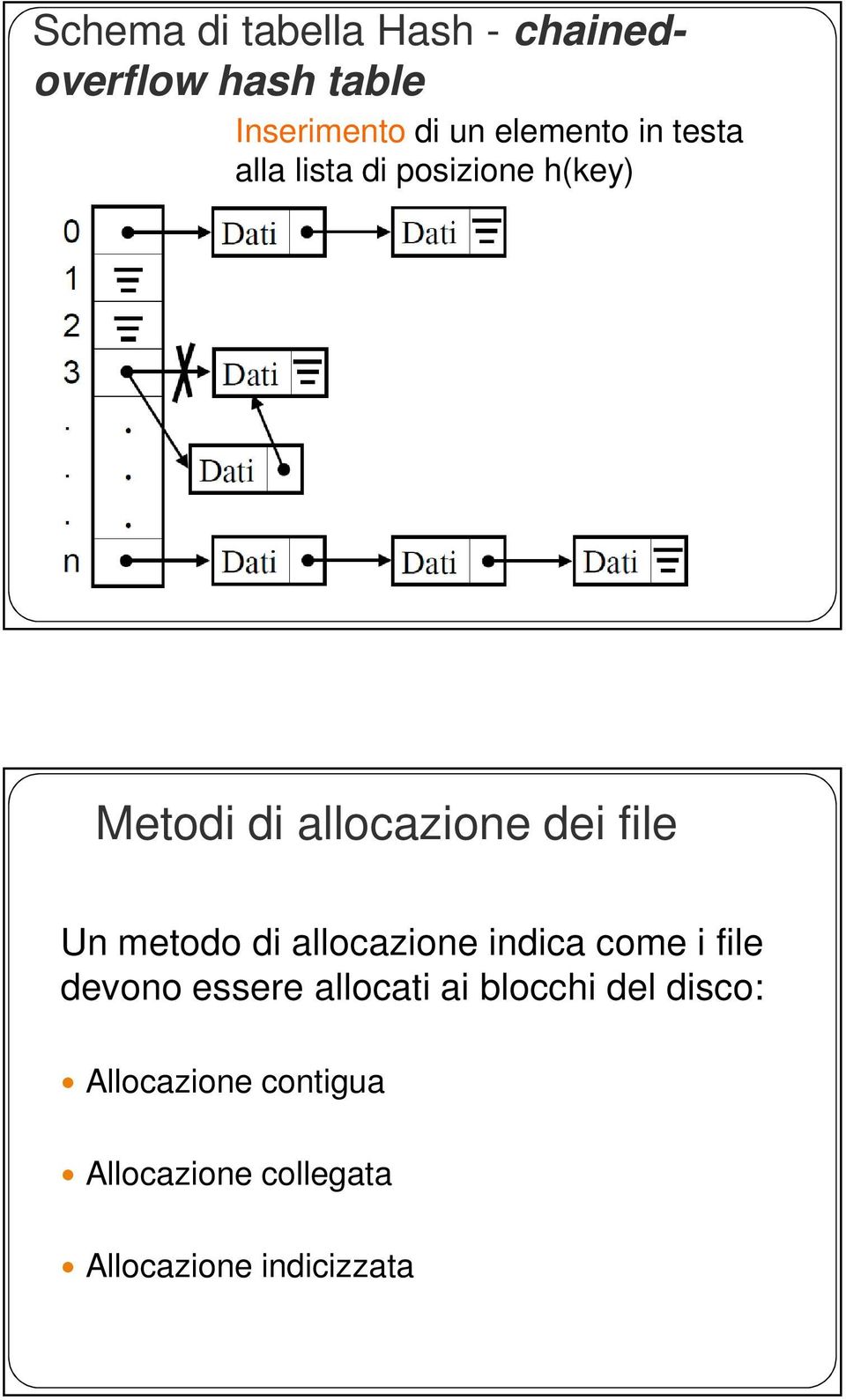 file Un metodo di allocazione indica come i file devono essere allocati ai