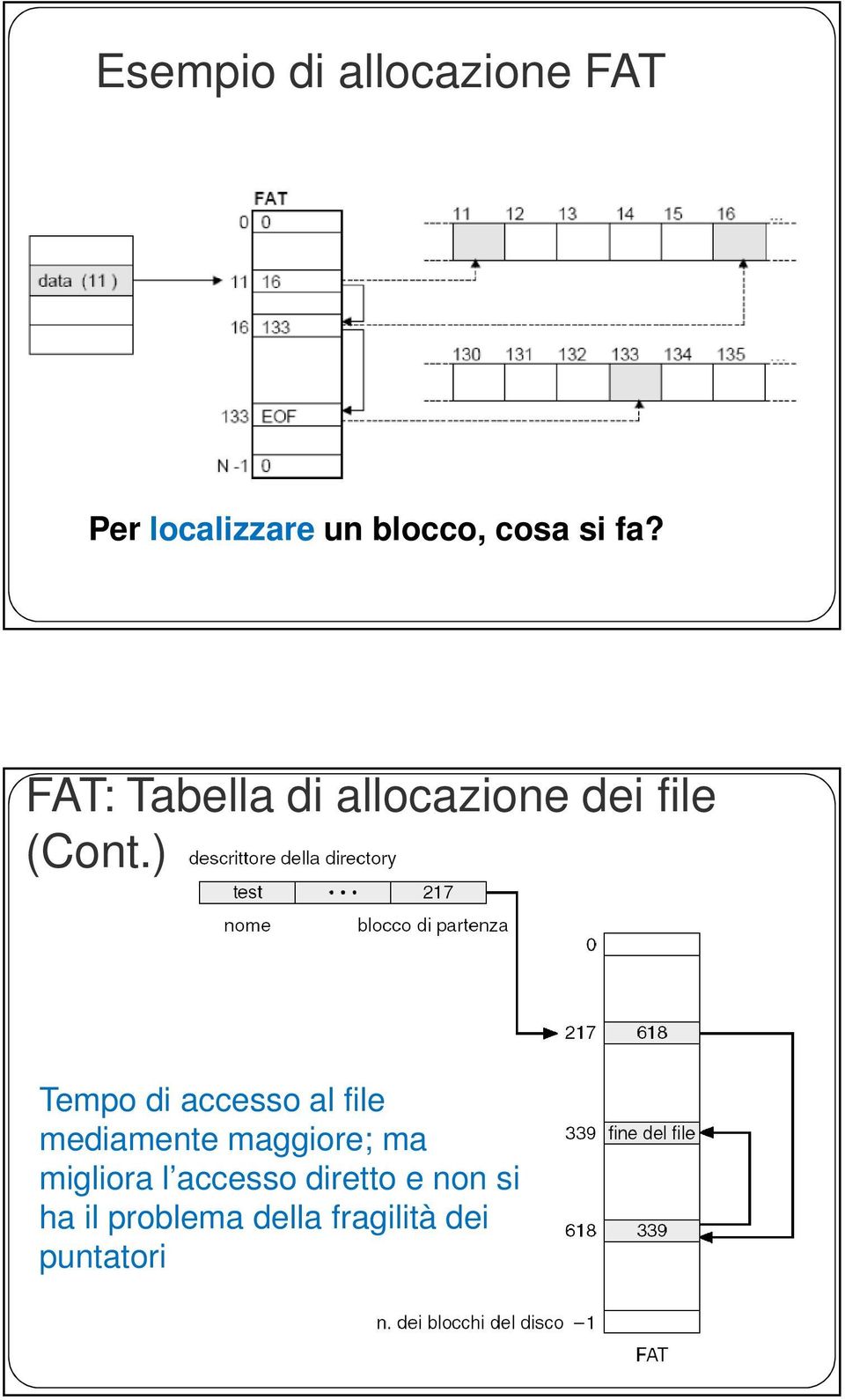 ) Tempo di accesso al file mediamente maggiore; ma migliora