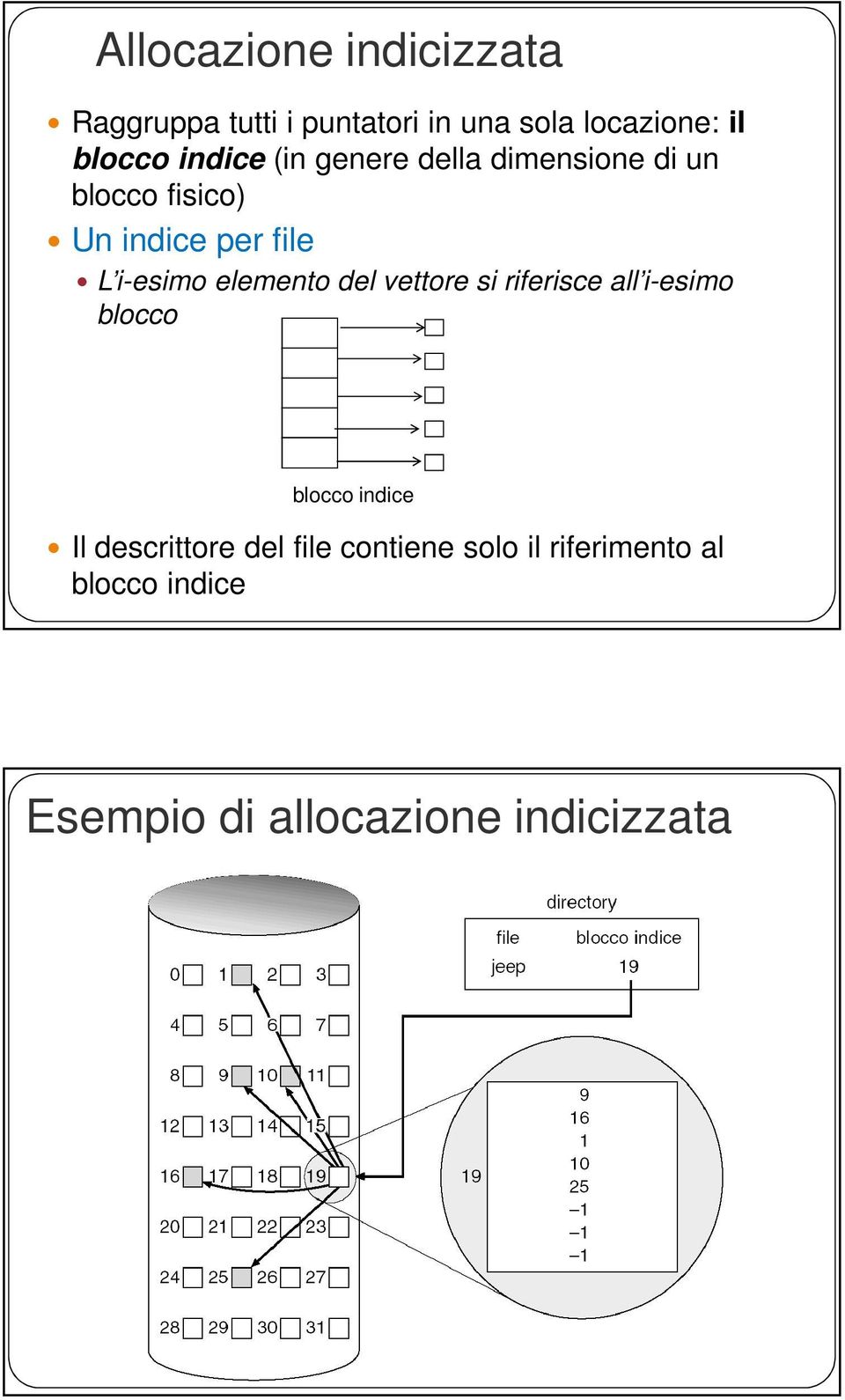 elemento del vettore si riferisce all i-esimo blocco blocco indice Il descrittore del