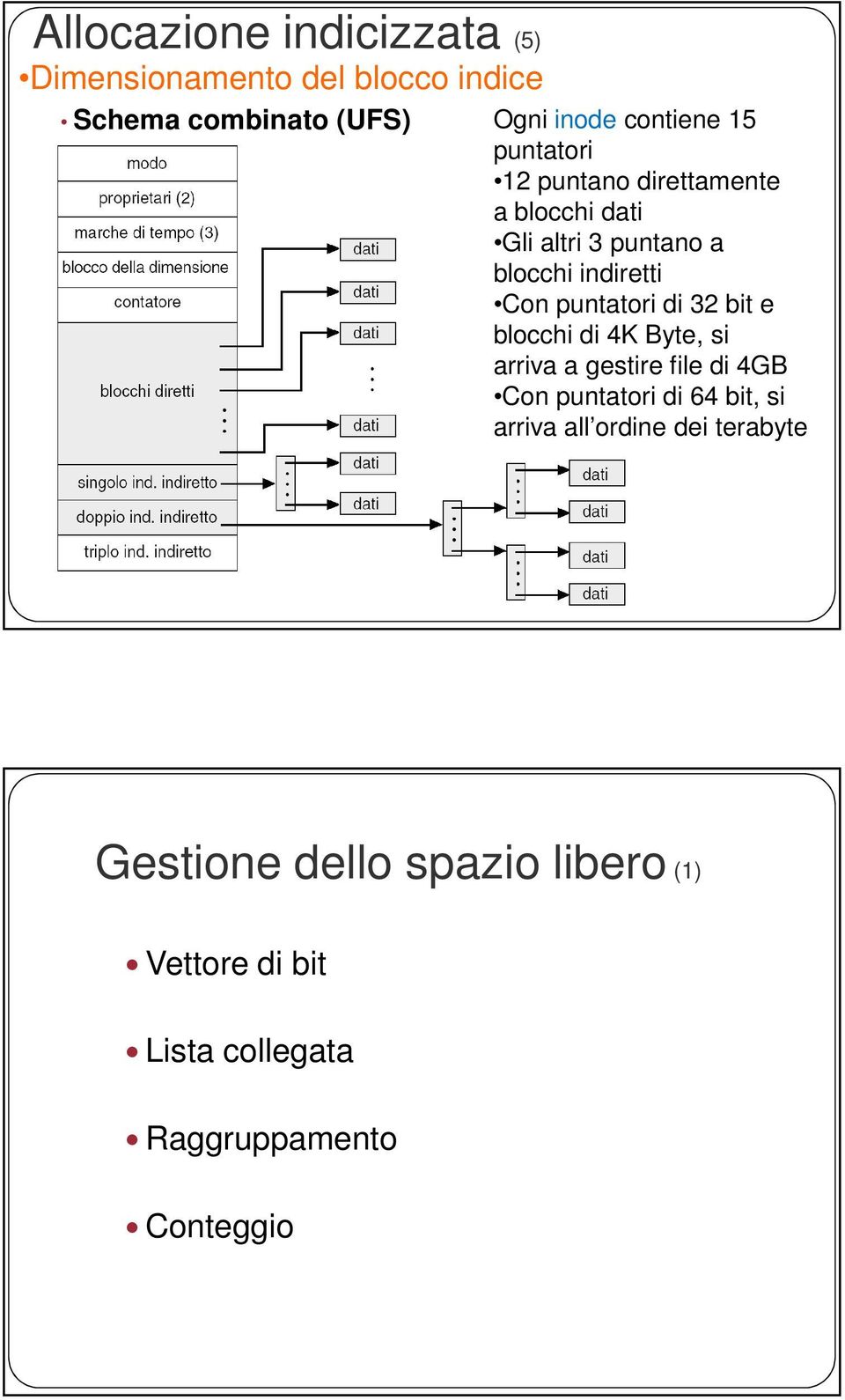 di 32 bit e blocchi di 4K Byte, si arriva a gestire file di 4GB Con puntatori di 64 bit, si arriva all